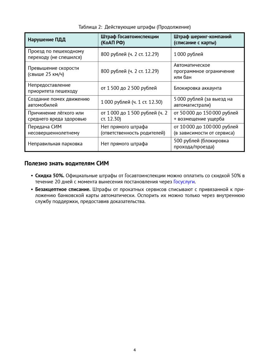 Средства индивидуальной мобильности (СИМ)